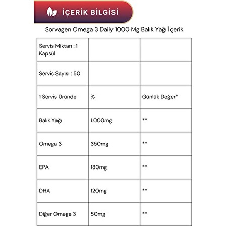 Sorvagen Omega 3 High Dha Saf Norveç Balık Yağı, 1000 Mg ve Adet Omega 3 Daily Saf Balık Yağı, 50 Kapsül