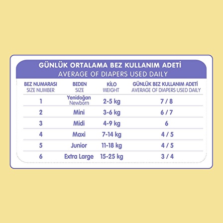 baby me Yenidoğan 1 Bebek Bezi 2-5 kg 50 adet