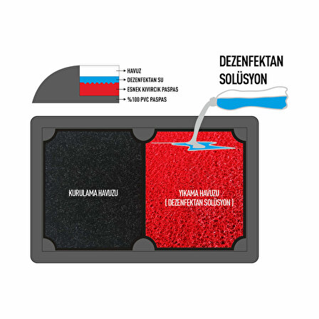 Yeni Nesil Islak - Kuru Dezenfektan Havuzlu Hijyen Paspas 50x80cm - Kırmızı - Red