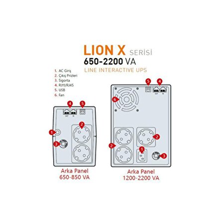 MAKELSAN 1500 VA Line Interactive Lion