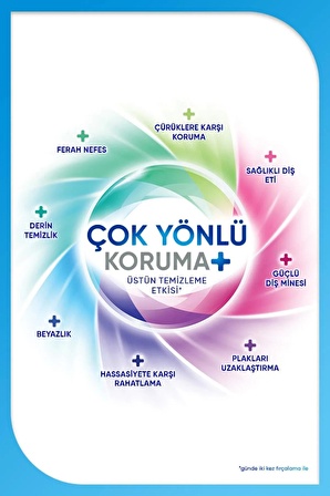 Sensodyne Çok Yönlü Koruma Diş Macunu 4x75 ml Üstün Temizleme