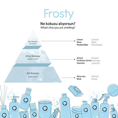 Frosty Nemlendirici Vücut Spreyi 250 ml - Body Mist