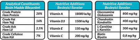 Petline S. P. Yavru Köpek Maması Somon Balıklı 12 Kg (Pretty)