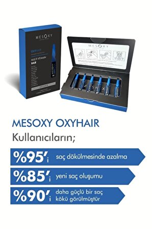 Mesoxy Oxyhair 2 ml x 6 Ampül