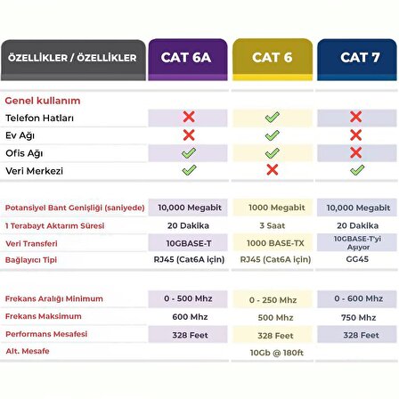 Bix Cat6A Slim 10Gbps Veri Aktarım 500MHz UTP Ethernet Kablosu 5 Metre