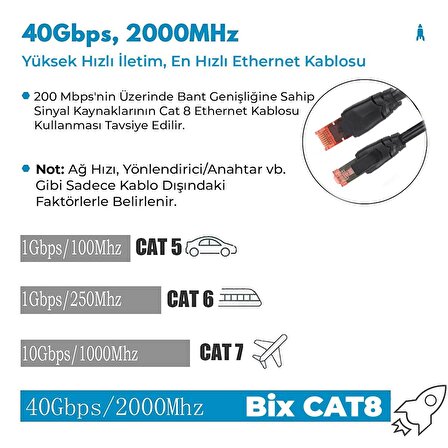 Bix Cat8 40Gbps Veri Aktarım 2000MHz STP Ethernet Kablosu 1 Metre