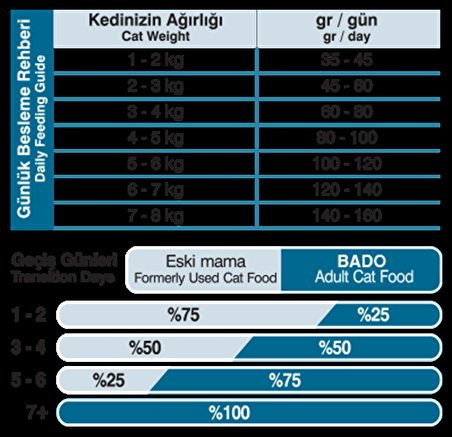 Bado Kokteyl Yetişkin Kedi Maması 1,5 Kg