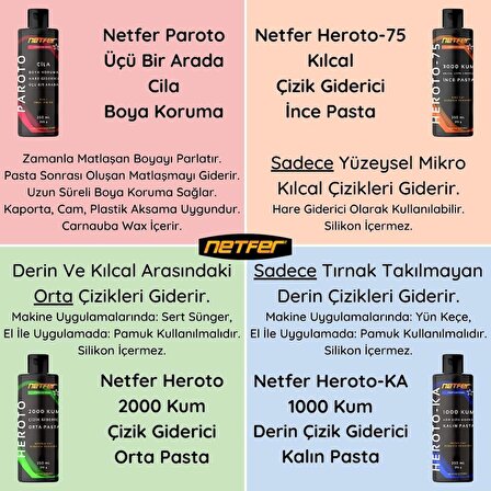 Netfer Heroto Orta Çizik Giderici Pasta - 1 L