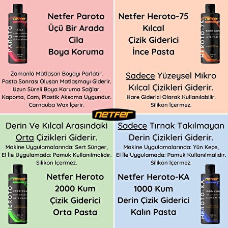 Netfer Heroto-75 Kılcal Çizik Giderici İnce Pasta - 500 mL