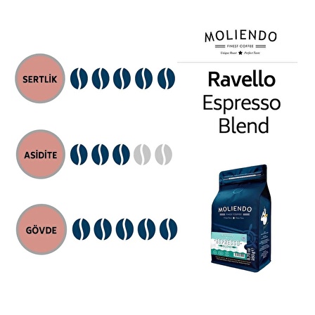 Moliendo Ravello Espresso Blend Kahve 250 gr. ( Çekirdek Kahve )