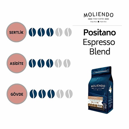 Moliendo Positano Espresso Blend Kahve 250 gr. ( Çekirdek Kahve )