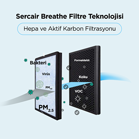 Sercair Breathe Filtre