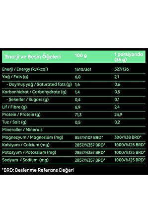 Saf Nutrition Post-workout Mix 420gr.