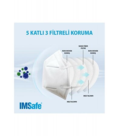 IMSafe FFP 2 N95 Medikal Maske