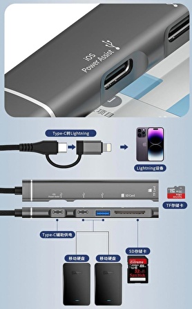 Coverzone Type-C ve lightning Uçlu Değiştirilebilir Başlık iPhone 15 Uyumlu SD Kart TF Kart Micro SD Kart Okuyucu USB 3.0 Girişli Tak Çalıştır ZR563