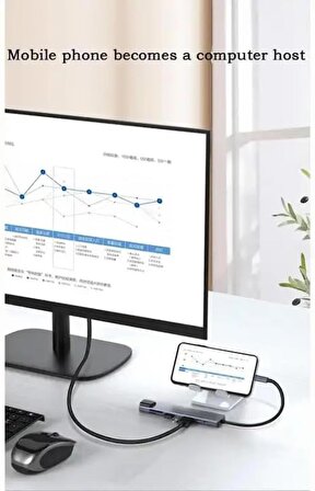 Coverzone 8 in 1 Type C to 2 Port USB 3.0 2 SD Kart TF Kart HDMI RJ45 2PD Kablolu Adaptör iphone 15 Serisi Uyumlu Type C Girişli Android Cihazlara Uyumlu ZR38