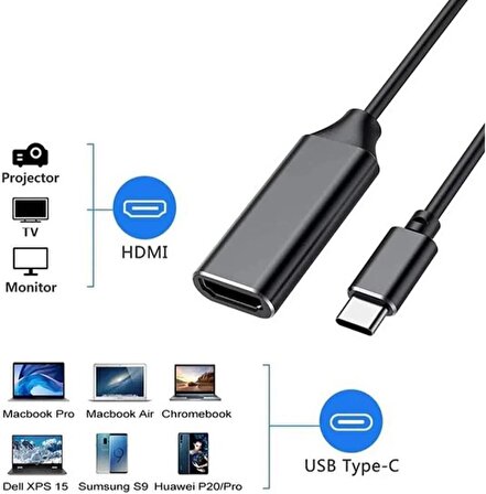 Coverzone Type-C to HDMI Çevirici USB C to HDMI Adaptör Macbook Uyumlu HC03