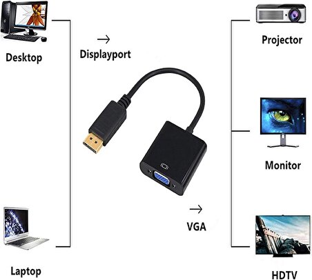 Displayport To VGA Çevirici Dönüştürücü Kablo Görüntü Aktarıcı Laptop Tv Monitör Bağlama Adaptör