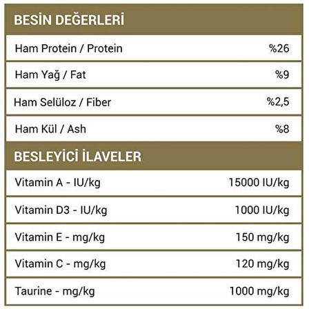 Luis Renkli Taneli Tavuklu Kedi Maması 15 KG