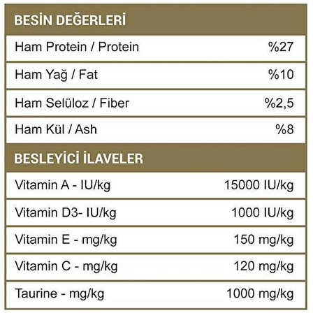 Luis Kuzu Etli Kedi Maması 15 KG