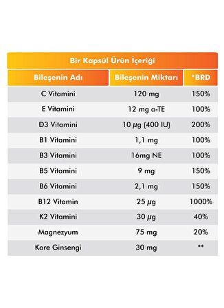 Voop Multivitamin Multimineral 30 Kapsül