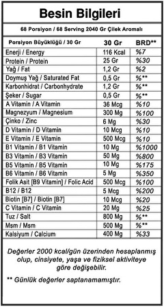 BODYMAX WHEY PROTEİN ISOLATE 2040GR ÇİLEK