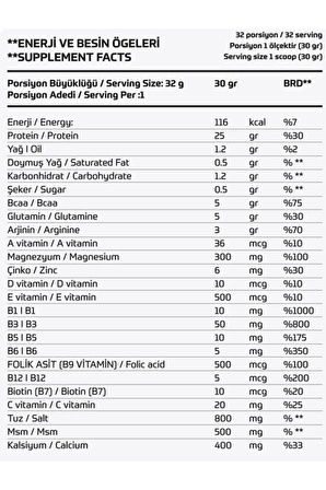 BODYMAX WHEY PROTEİN ISOLATE 960GR ÇİLEK