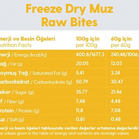 3 Paket Freeze Dry Muz Kaplı Glutensiz Vegan Yerfıstıklı Hurma Topları Raw Bites 60gr
