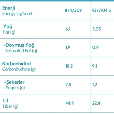 3 Paket 250G Glutensiz Hindistan Cevizi Unu