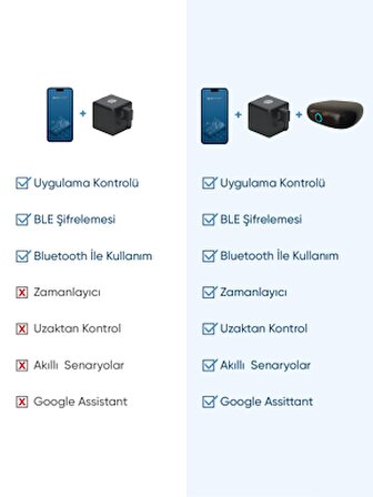 Şımart Akıllı Parmak ve Aksesuar Seti - Bluetooth Ağ Geçidi