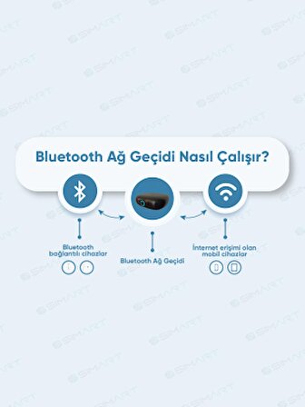 Şımart Bluetooth Ağ Geçidi : Gateway