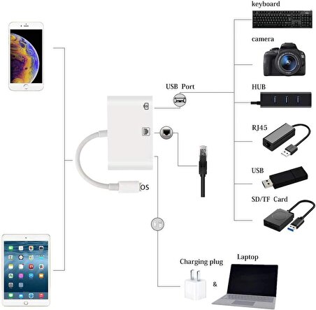 iPhone iPad Lightning Gigabit Ethernet Kamera Şarj Adaptörü NK107