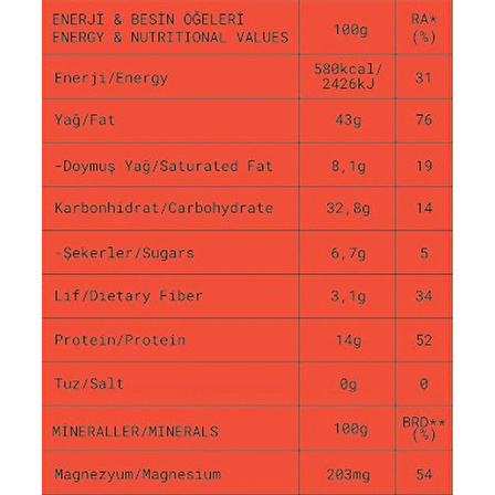 Fropie Yağsız Fırında Kavrulmuş Zarsız Kaju 75 gr