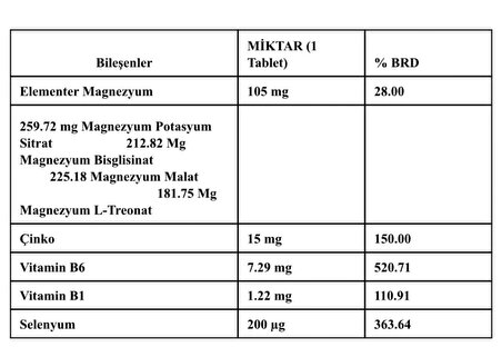 Magenta Magnezyum 60 Tablet