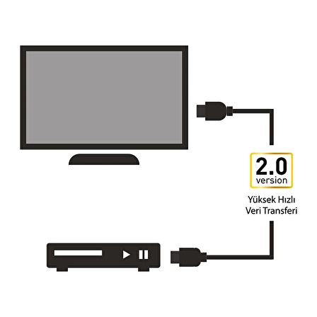 Polosmart PSH07 4K HDMI Kablo 60 Hz 1.5 Metre Siyah