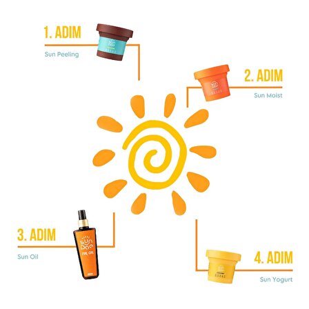 SunBae Sun Oil 150 ml - %100 Doğal Bronzlaştırıcı Yağ / Eşit Bronzlaşma Sağlar