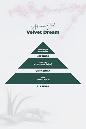 Aroma Oil Velvet Dream Parfüm 100 ML