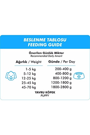 Foodline Kuzu Etli Yavru Köpek Konservesi 400 Gr x 24 Adet