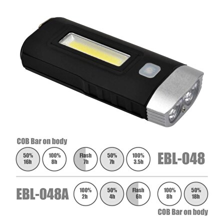 EASTPOWER EBL-048A 1000 LM USB ÖN FAR
