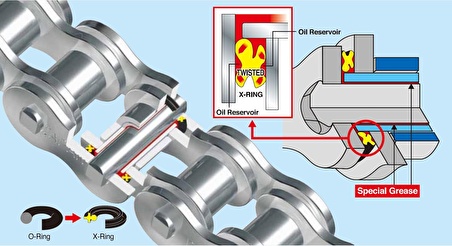 KTM EXC F 250 96-18 YıIIarı 520 118 Bakla Gold X-Ring DID Zincir