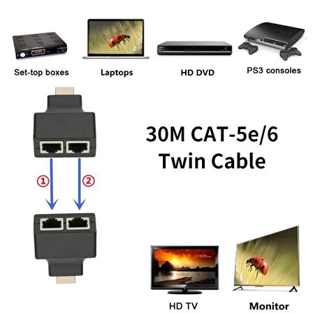 Powermaster FULLY HDMI To RJ45 Cat6 Extender 30MetreTo RJ45 Cat6 Extender 30Metre