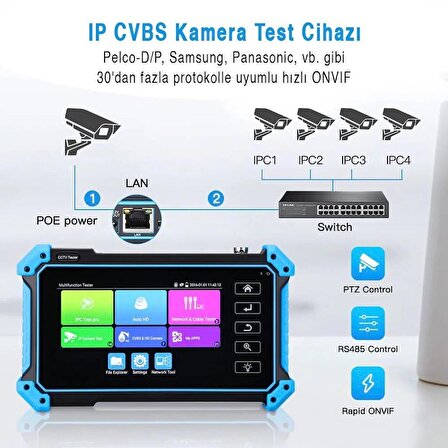 Novacom IPC5100 PLUS 5.4'' IP-HD-TVI-CVI-AHD CCTV Kamera Test Cihazı