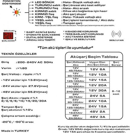 ALPA 24Volt 10Amper Akü Şarj Cihazı Mikroişlemci Kontrollü