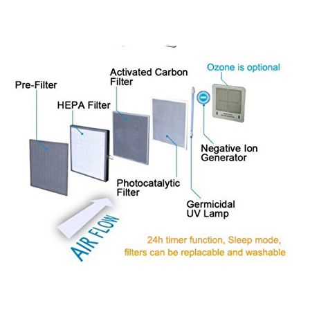 Karbon Filtre (Activated Carbon Filter)
