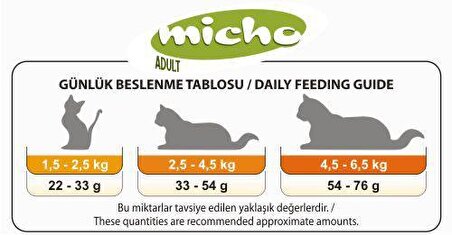 Micho Adult Cat Tavuklu Hamsi ve Pirinç  Kedi Maması 15 kg