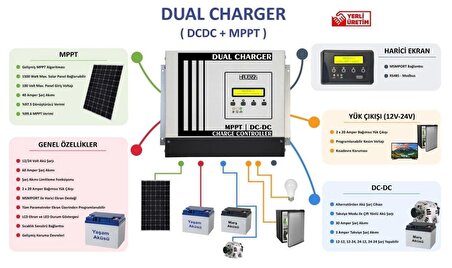 Havensis Dual Charger 40 Ah Mppt Şarj Kontrol Cihazı ve Dc Dc Charger Çift Yönlü Takviye Modlu
