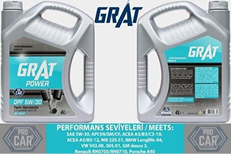 Grat Power 5W-30 Tam Sentetik 4 lt DPF Benzin-Dizel Motor Yağı Üretim:2021 