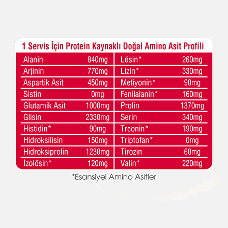 Supra Protein Collagen For You-Ahududu Aromalı-Kolajen+Hyaluronik Asit+Çinko+Vitamin C-28 Günlük Kür