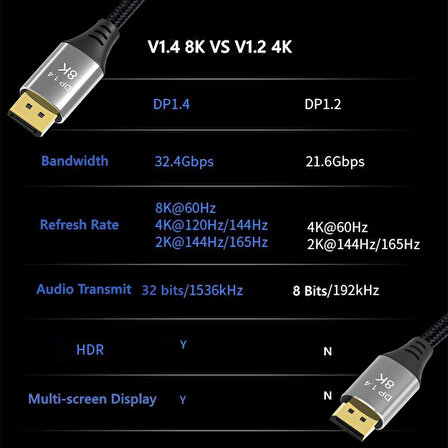 8k v1.4 display port erkek erkek DP kablo 2m