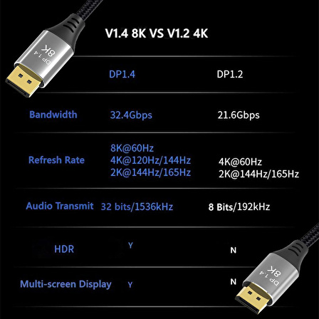 8k v1.4 Display port DP erkek erkek örgülü kablo 5m